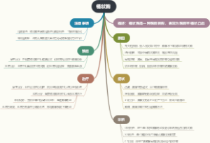 桶状胸