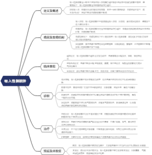 吸入性肺脓肿
