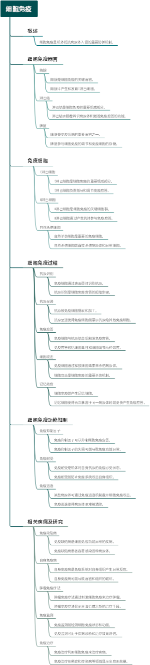 细胞免疫