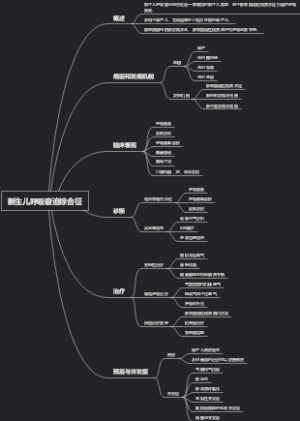 新生儿呼吸窘迫综合征