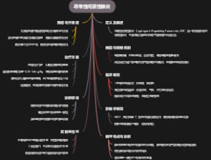 寻常性间质性肺炎