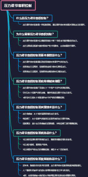 压力调节容积控制