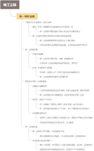 铸工尘肺