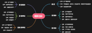 咽淋巴环