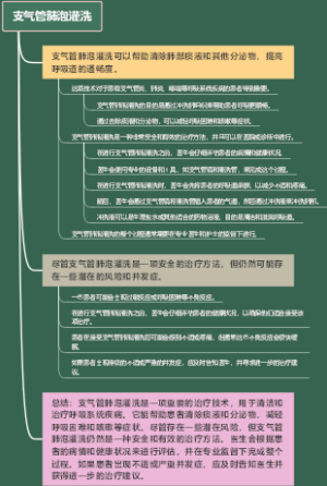 支气管肺泡灌洗