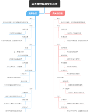 先天性软喉与变形会厌