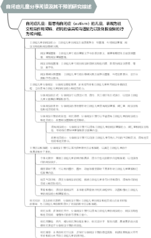 自闭症儿童分享阅读及其干预的研究综述