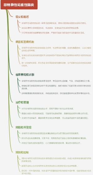 非特异性间质性肺炎