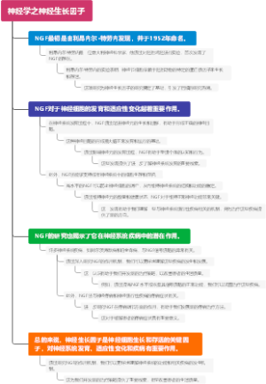 神经学之神经生长因子