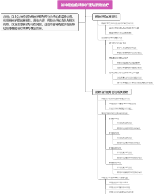 谈神经症的精神护理与药物治疗