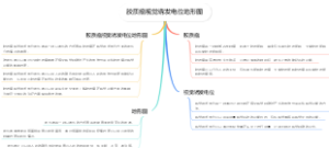 胶质瘤视觉诱发电位地形图
