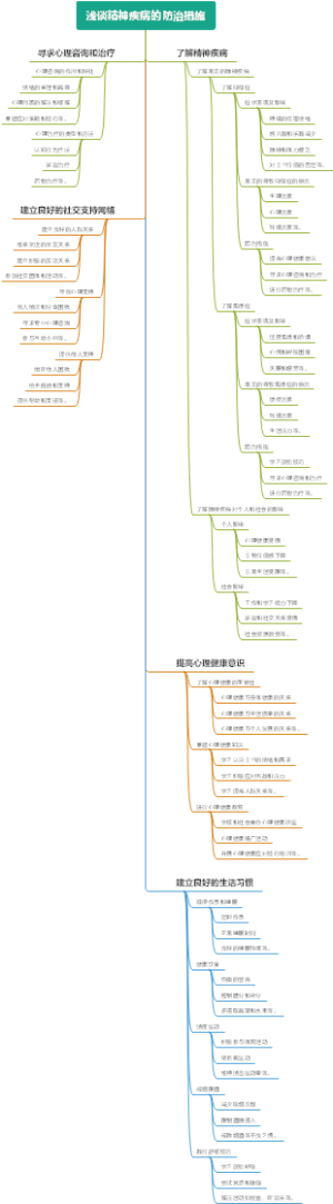 浅谈精神疾病的防治措施