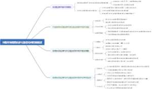 伴有传导阻滞的多灶性运动神经病概述