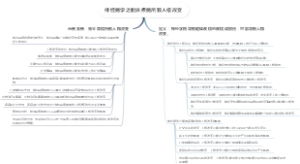 神经病学之躯体疾病所致人格改变