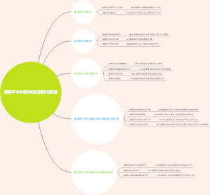 腮腺手术中面神经的解剖与保留