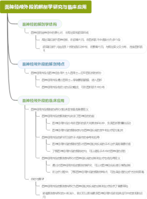 面神经颅外段的解剖学研究与临床应用