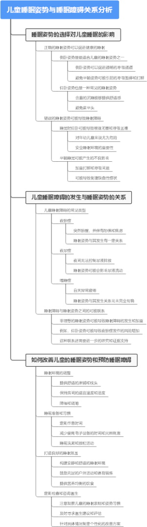 儿童睡眠姿势与睡眠障碍关系分析