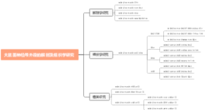 大鼠面神经颅外段的解剖及组织学研究