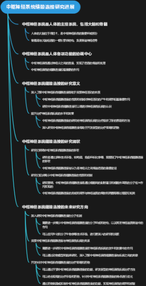 中枢神经系统缝隙连接研究进展