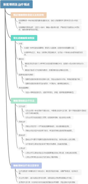 睡眠障碍及治疗概述