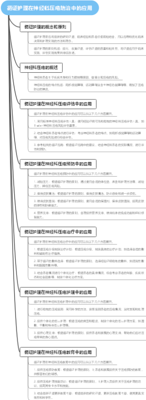 循证护理在神经科压疮防治中的应用