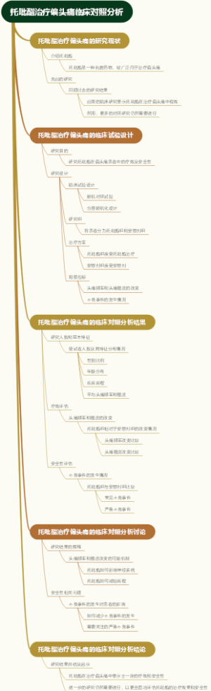 托吡酯治疗偏头痛临床对照分析