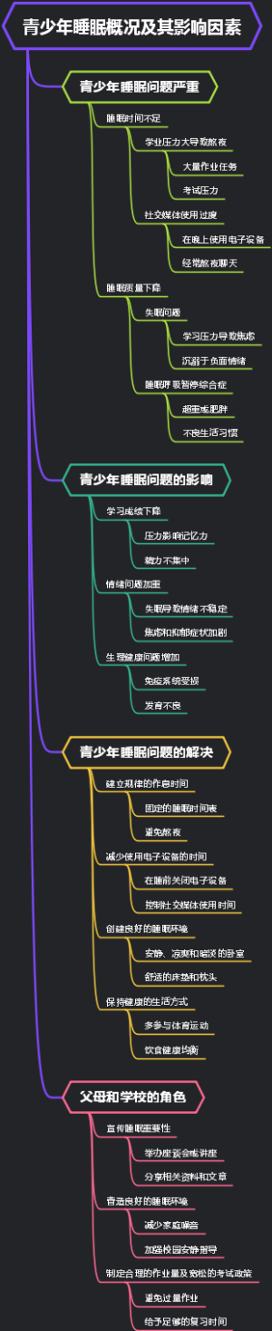 青少年睡眠概况及其影响因素