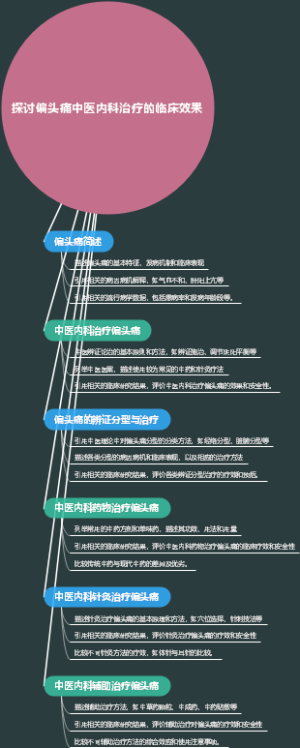 探讨偏头痛中医内科治疗的临床效果