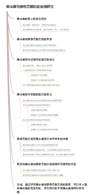 偏头痛与静息态脑功能连接研究
