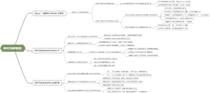 神经内科的眩晕