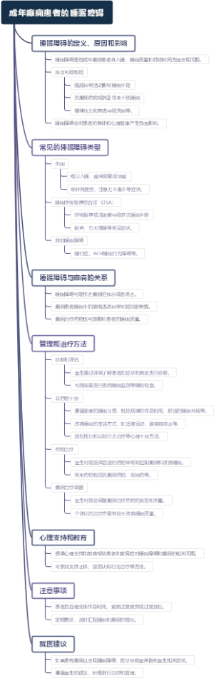 成年癫痫患者的睡眠障碍