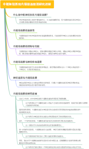中枢神经系统内缝隙连接的研究进展