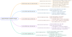 论舒适护理在神经内科护理中的运用