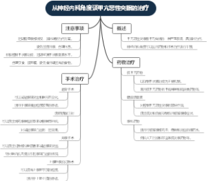 从神经内科角度谈甲亢恶性突眼的治疗
