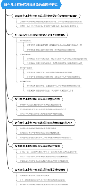 新生儿中枢神经系统感染的病原学研究
