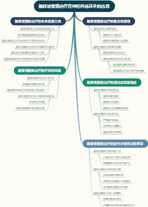 脑脊液置换治疗在神经科临床中的应用