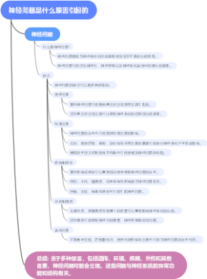 神经问题是什么原因引起的