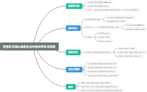 香港地区偏头痛患者的中医体质特征调查