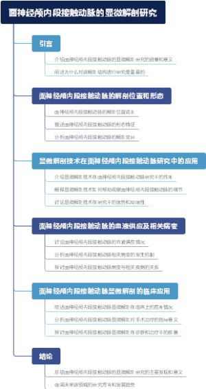 面神经颅内段接触动脉的显微解剖研究