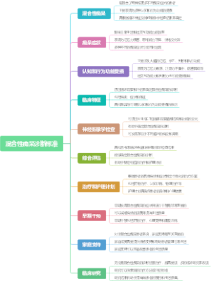 混合性痴呆诊断标准
