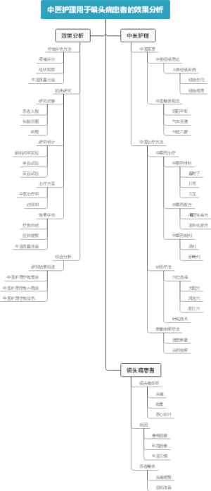 中医护理用于偏头痛患者的效果分析