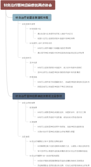 针灸治疗面神经麻痹的两点体会