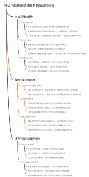 神经内科优质护理服务的做法和体会