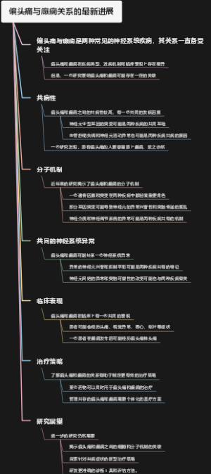 偏头痛与癫痫关系的最新进展