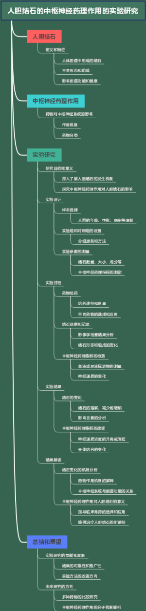人胆结石的中枢神经药理作用的实验研究