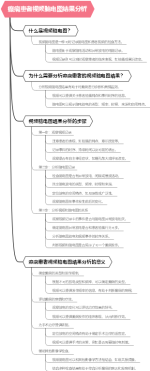 癫痫患者视频脑电图结果分析