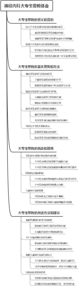 神经内科大专生带教体会