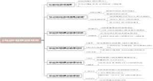无创迷走神经刺激装置治疗偏头痛研究