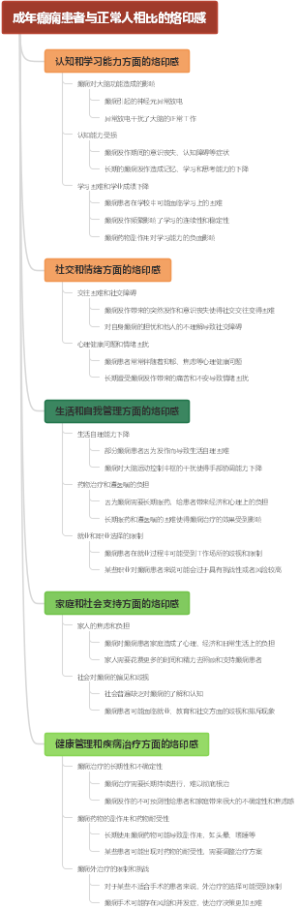 成年癫痫患者与正常人相比的烙印感