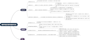 调脂药物治疗脑血管病的疗效